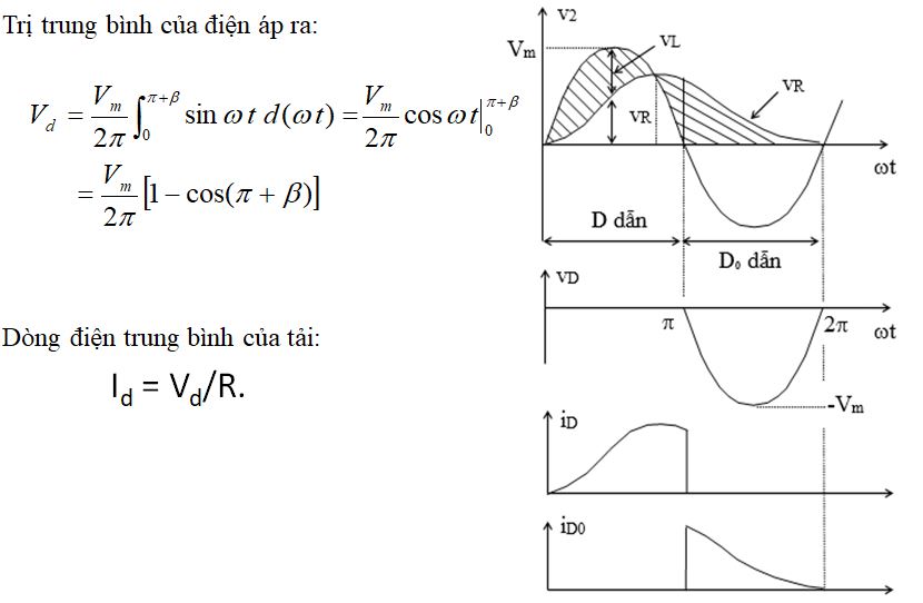 Công thức tính cho mạch chỉnh lưu nửa chu kỳ tải RL