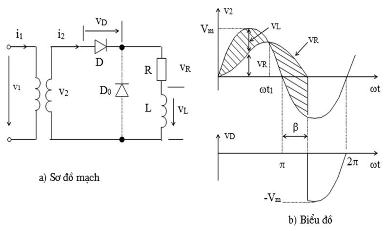 Mạch chỉnh lưu nửa chu kỳ tải RL