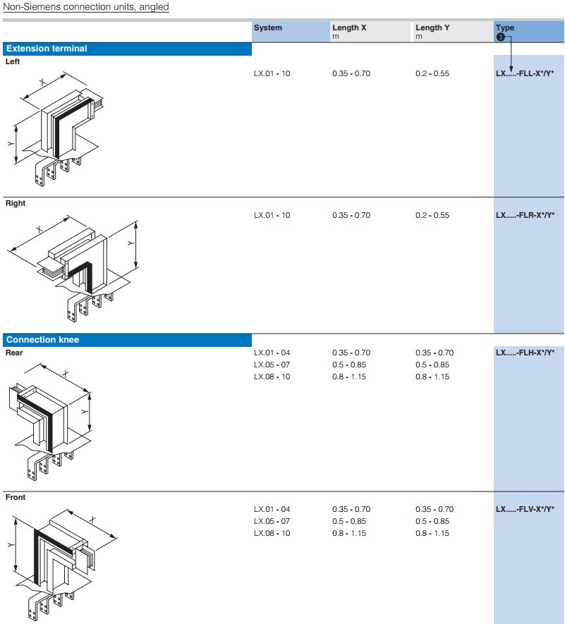 Cách kí hiệu kiểu kết nối Flanged end Busway LX Siemens