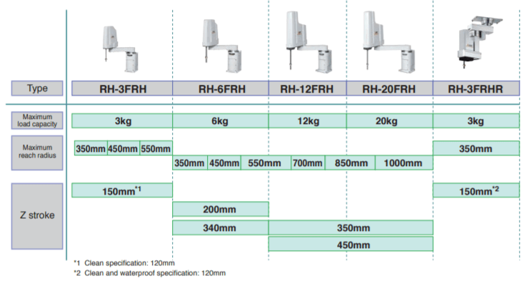 Mã sản phẩm RH-FR SERIES