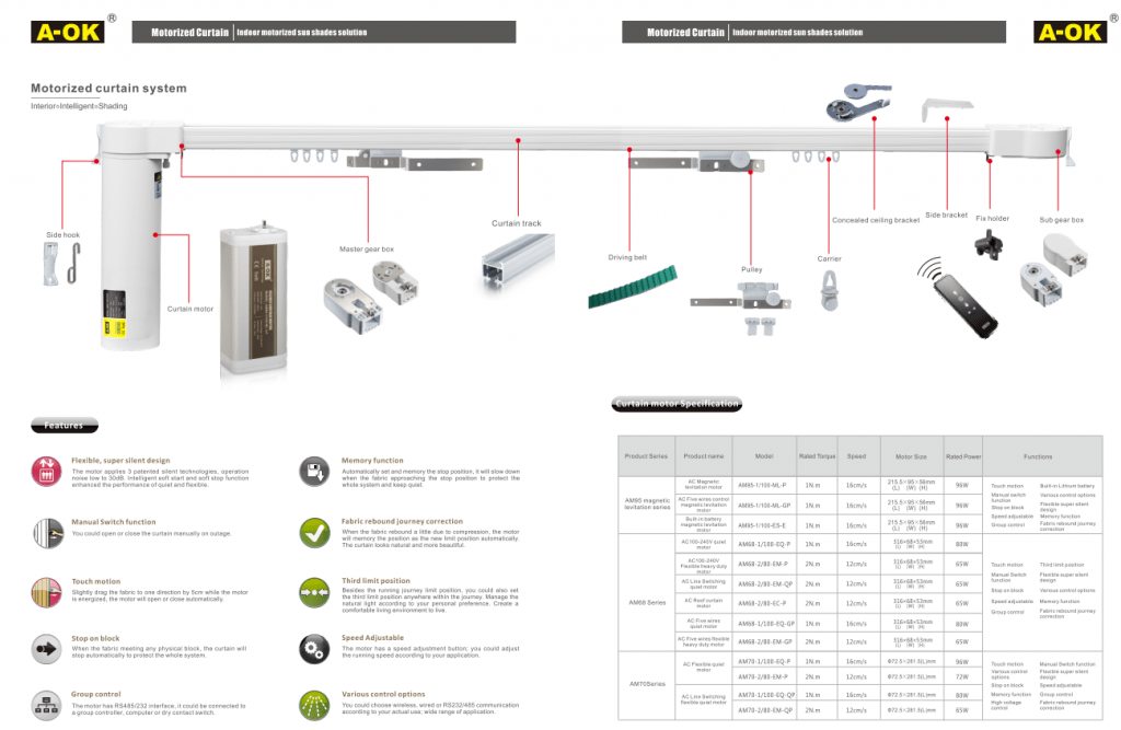 Động cơ rèm AOK