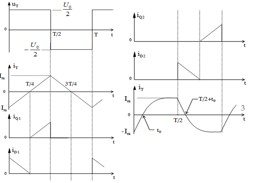 Các mạch nghịch lưu thông dụng || KHS247